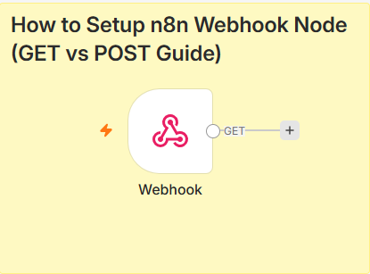 How to Setup n8n Webhook Node (GET vs POST Guide)